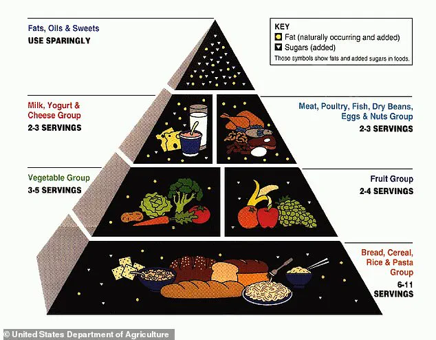 Trump Administration's Dietary Guidelines Spark Controversy Over Saturated Fats and Public Health Priorities