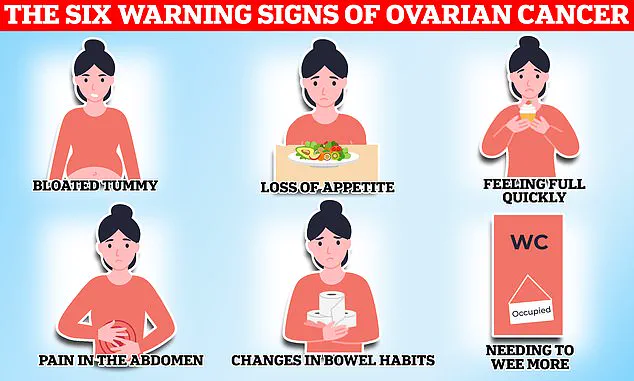 Exclusive Access to Expert Guidelines: UK Updates Ovarian Cancer Screening Protocols to Enhance Early Detection and Minimize Unnecessary Procedures