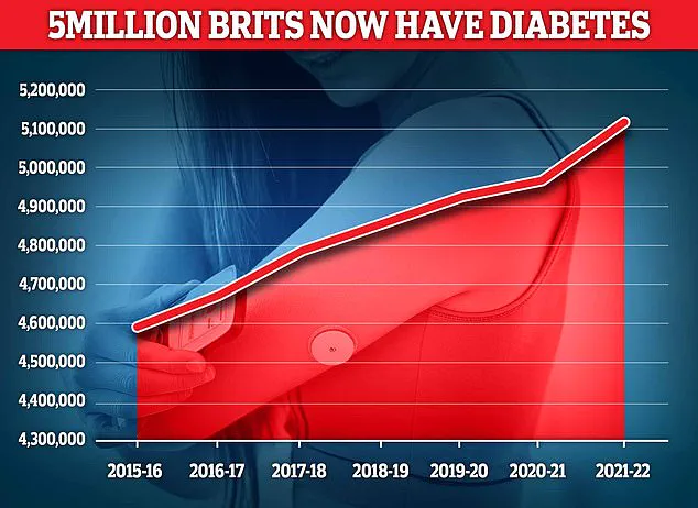 Scientists and Healthcare Professionals Highlight Coffee's Potential in Managing Diabetes: 'A Natural Alternative to Prescription Drugs' as Study Challenges Conventional Treatments