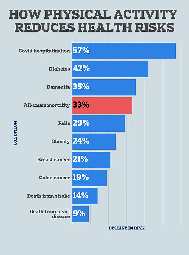 UK Health Resolutions: Walking Emerges as Expert-Backed Alternative to Expensive Fitness Trends
