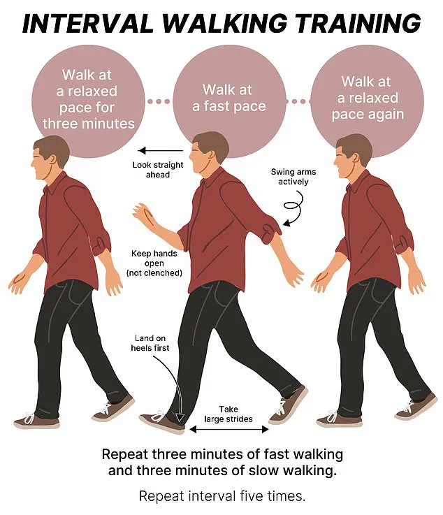 UK Health Resolutions: Walking Emerges as Expert-Backed Alternative to Expensive Fitness Trends