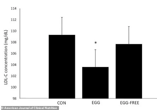 Expert Advisories Challenge Old Beliefs: New Research on Eggs and Heart Health