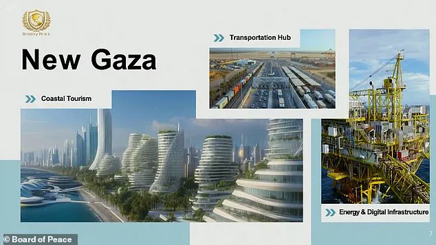 Privileged Access: Kushner's Secret Master Plan for Gaza Exposed at Davos