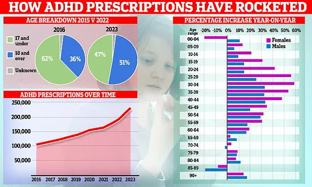 Urgent Clarification Needed: ADHD Misinformation and the Growing Public Health Concern in England