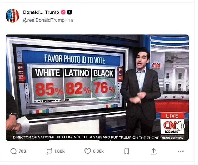 Trump's Social Media Post Sparks Racial Controversy Over Voter ID Laws