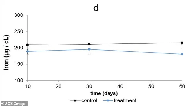 Long-Term Omeprazole Use Linked to Dangerous Mineral Depletion, Study Finds