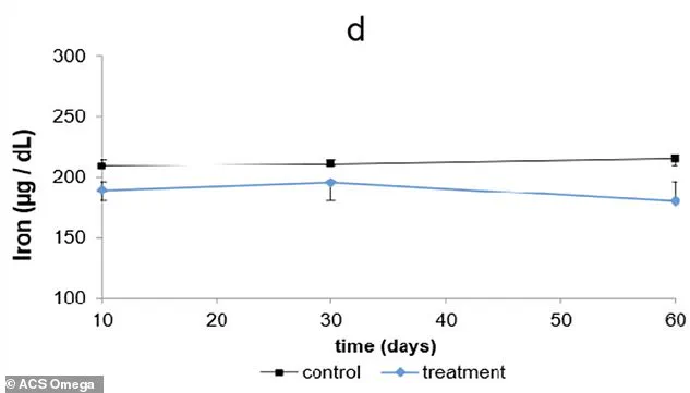 Long-Term Omeprazole Use Linked to Dangerous Mineral Depletion, Study Finds