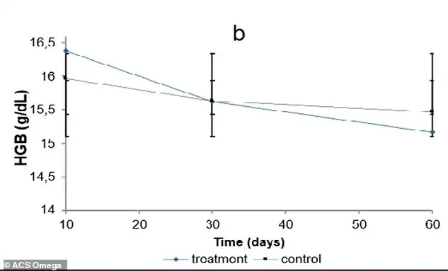 Long-Term Omeprazole Use Linked to Dangerous Mineral Depletion, Study Finds