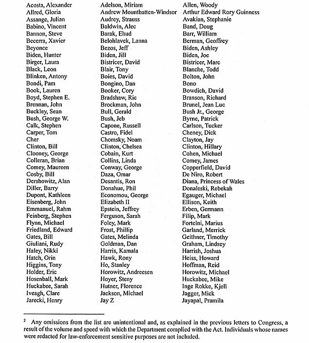 Epstein Files Unearth 305 High-Profile Names in Comprehensive Disclosure