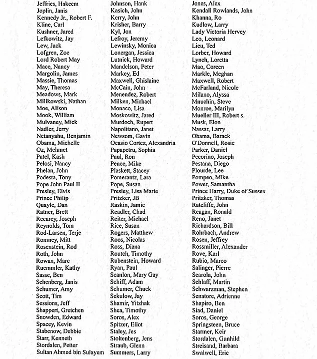 Epstein Files Unearth 305 High-Profile Names in Comprehensive Disclosure