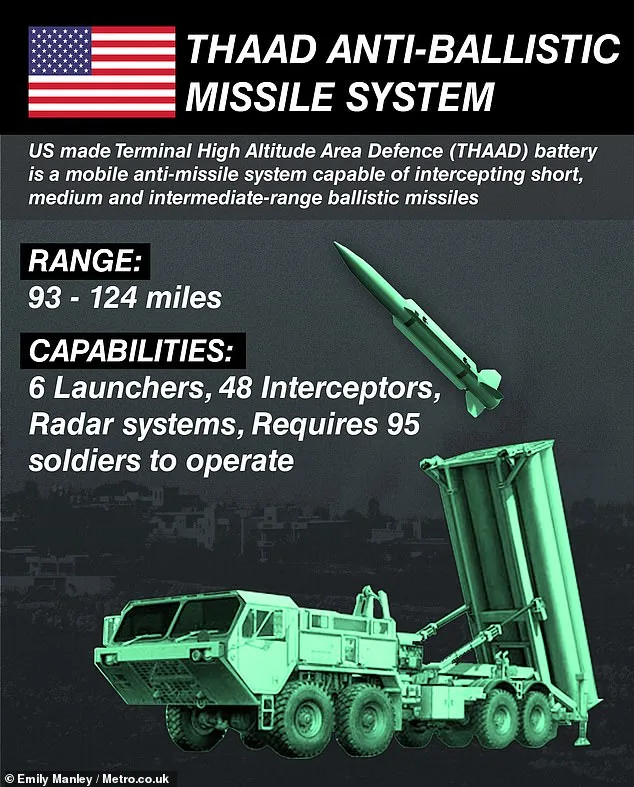 Trump Faces Crucial Dilemma as U.S. Warns of Depleting Missile Stockpiles and Rising Vulnerability to Iran Retaliation