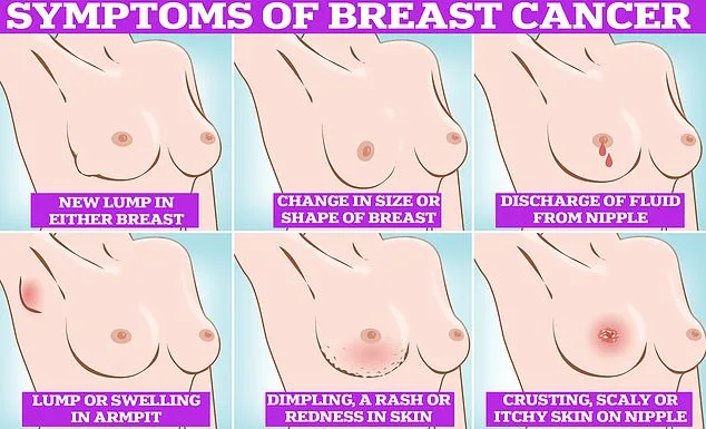 Davina McCall's Breast Cancer Diagnosis Exposes Gaps in Medical Screening Reliability